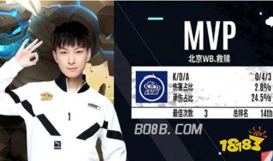 认可与长远 认可与长远