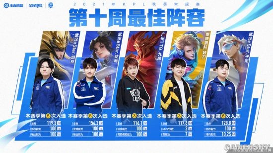 尤文球员实 尤文球员实