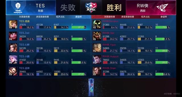 处东部 处东部