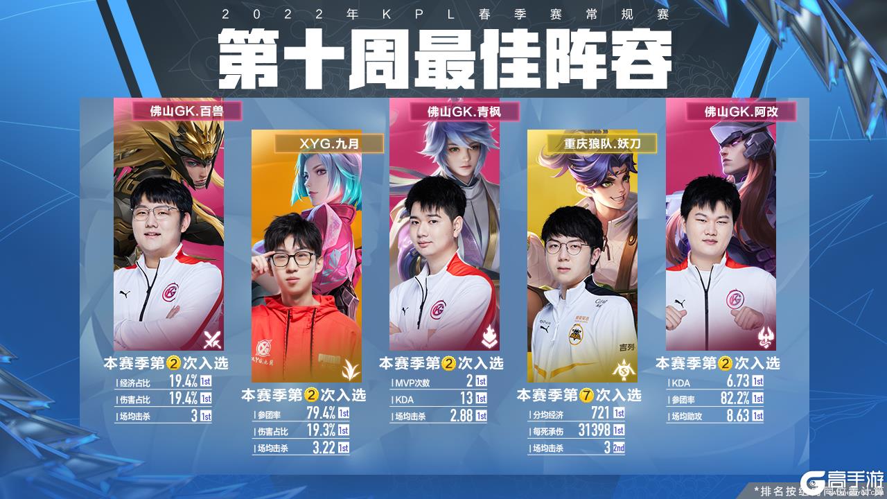 连胜的佳绩 连胜的佳绩